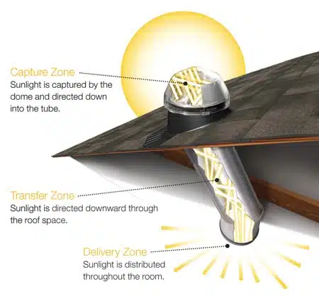 skylight capture diagram